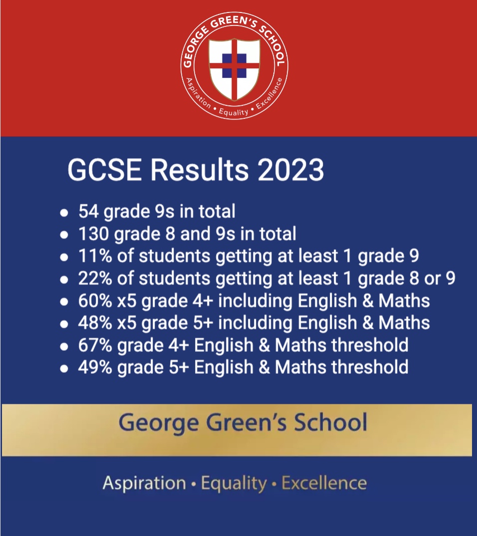GCSE results 2023